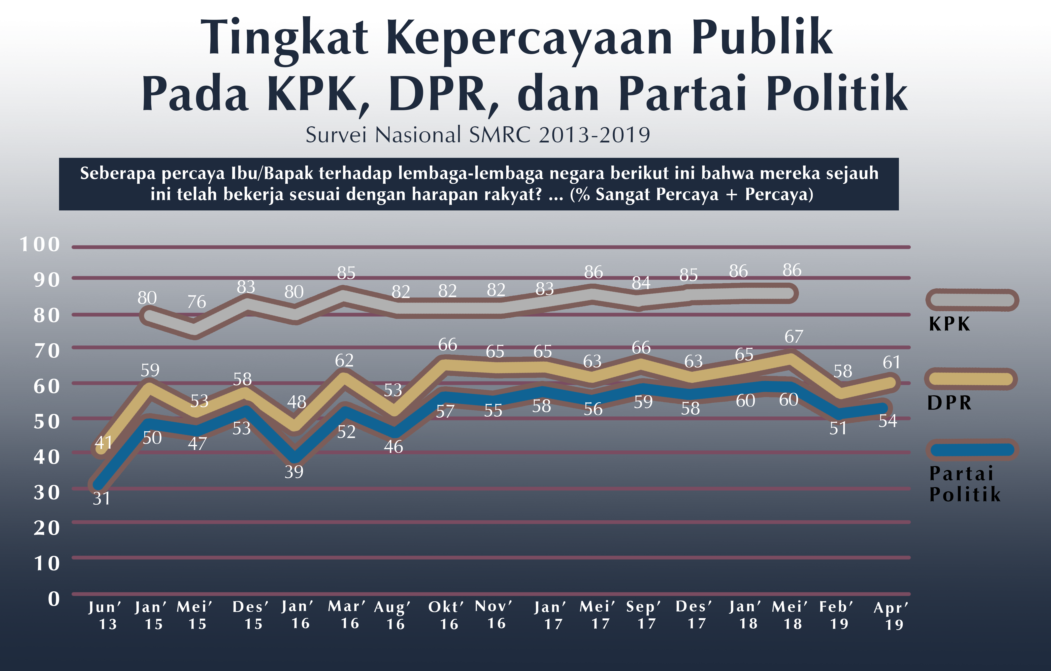 foto graphic tingkat kepercayaan publik